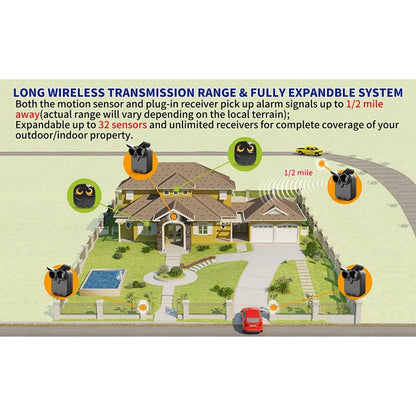 Outdoor Motion Sensor Wireless Long Range